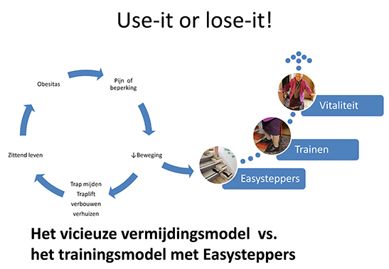 traplift,tussentreden